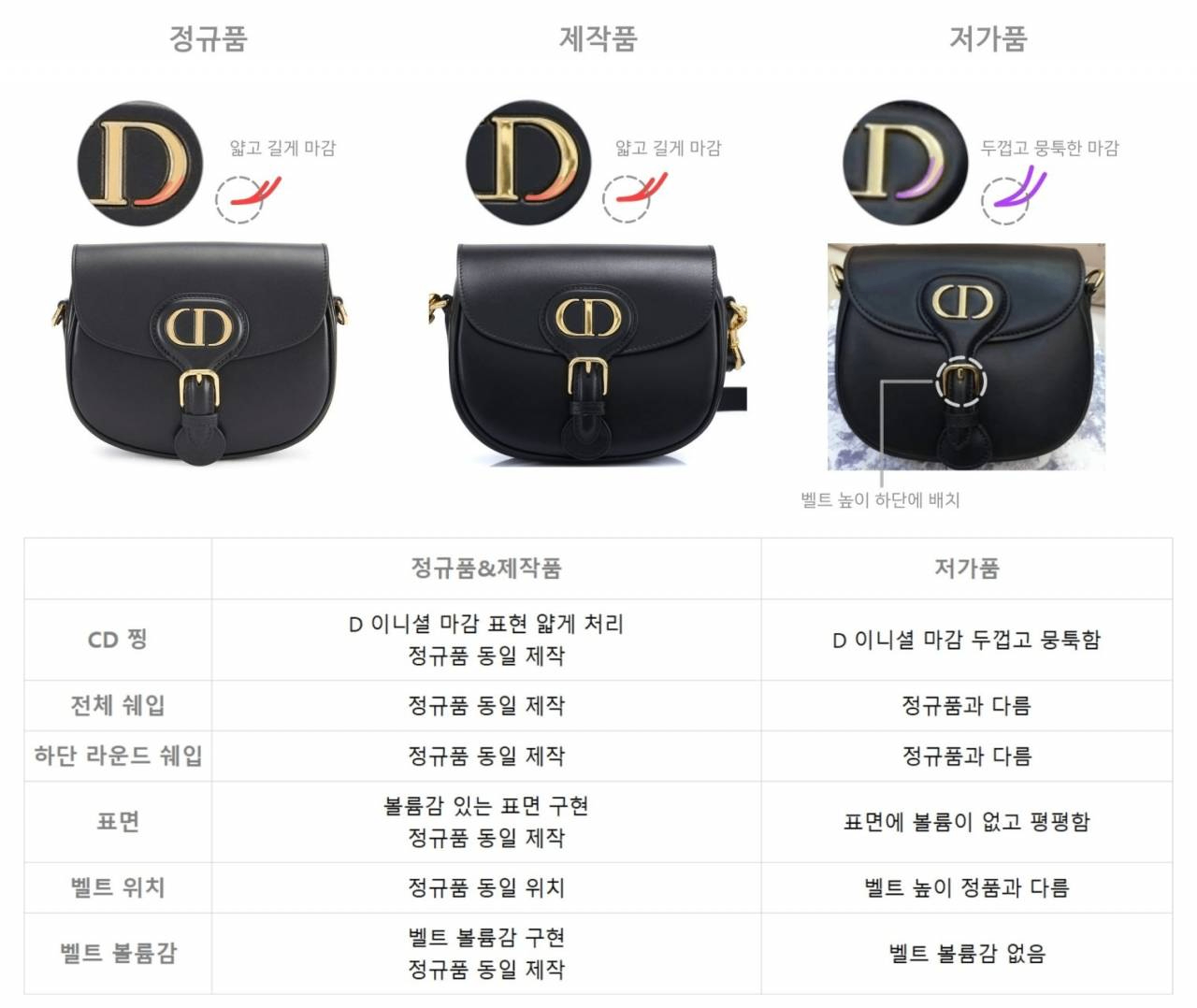 디올 바비백 미디엄 브라운 상품 이미지 3